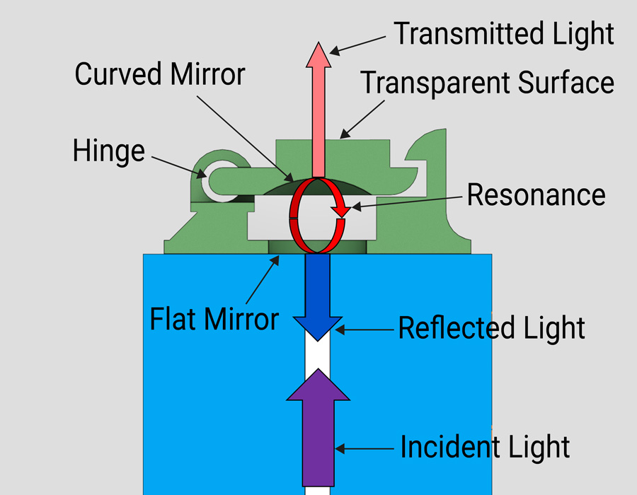 在光纤上打印的带有活动盖罩的Fabry-Pérot腔（概念图和电镜图）