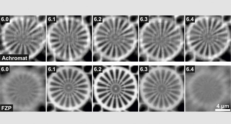 6.0keV到6.4keV能量范围内使用消色差透镜模组（上排）和传统菲涅尔波带片（下排）下的扫描透射软X射线显微镜拍摄的图片。可以明显看到，第一行图像的对比度对能量的变化非常敏感，而第二行在不同能量范围内，图像的质量则非常稳定