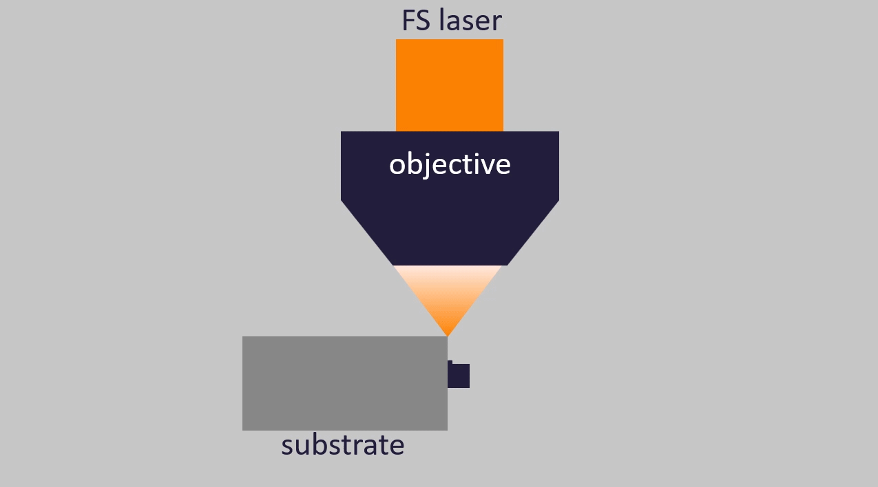 A2PL-on-chip-facet-2PP-printing-laser-dose-compensation