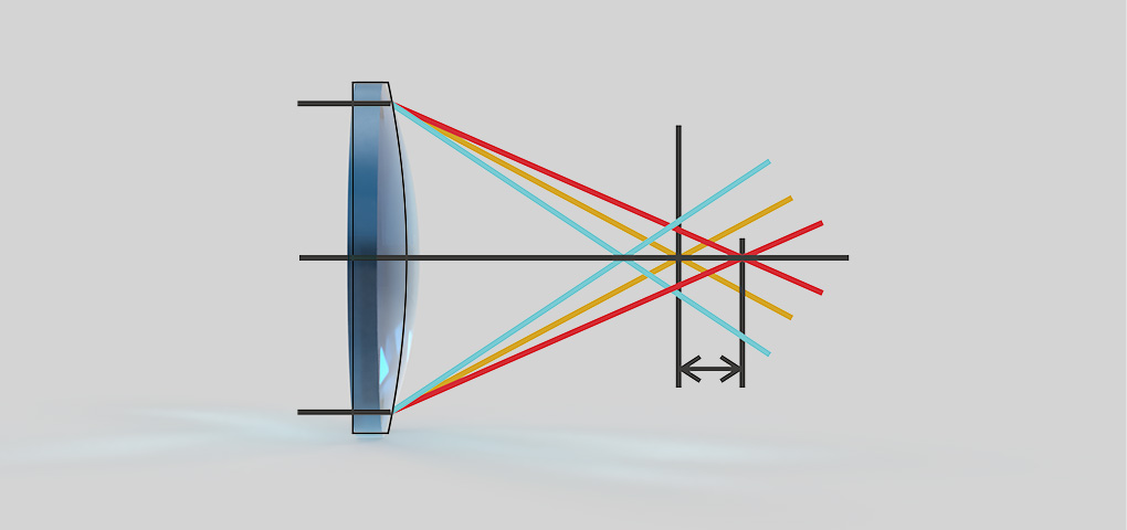 rendering sketch lenses