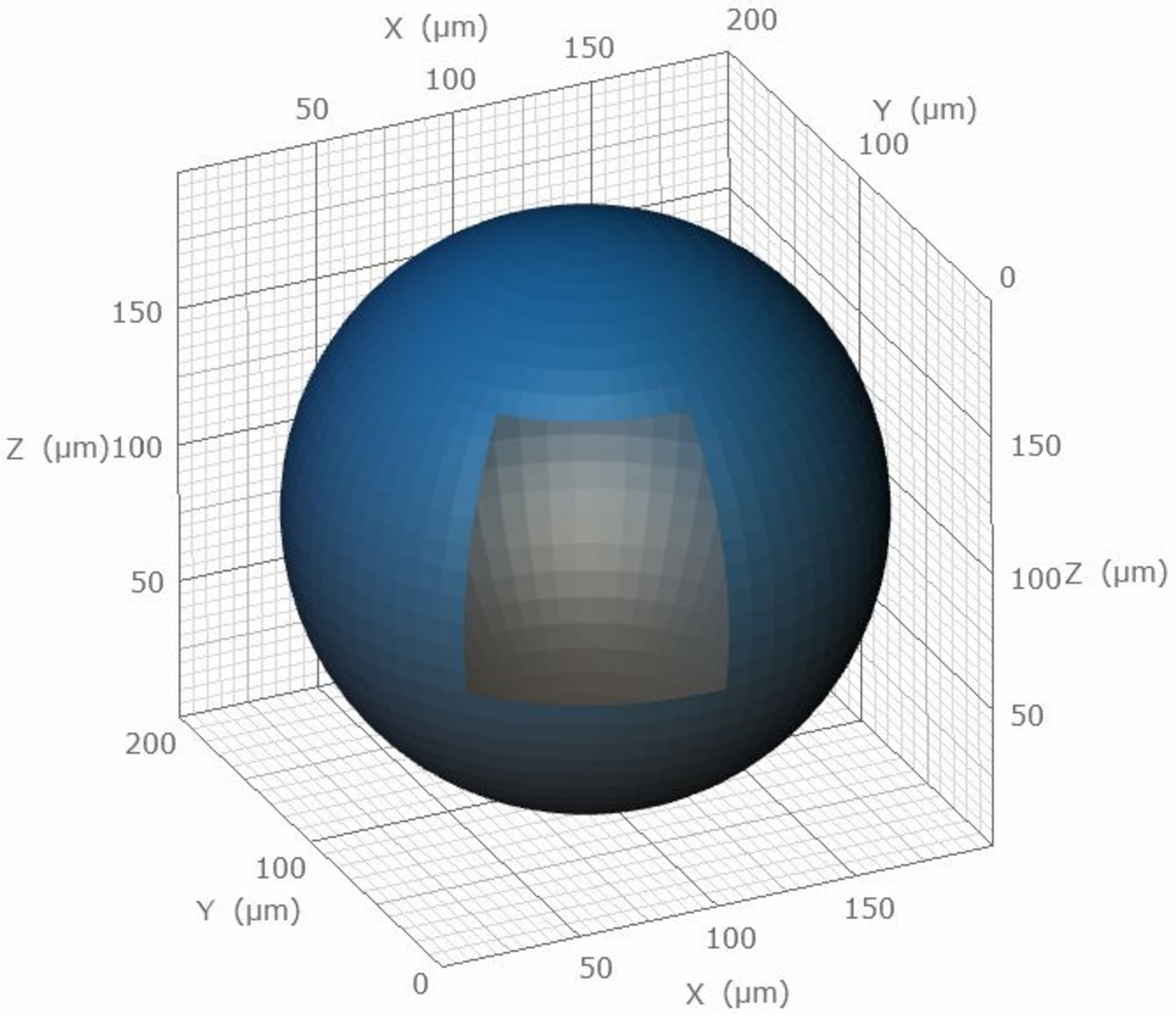 Model with a surface defect.